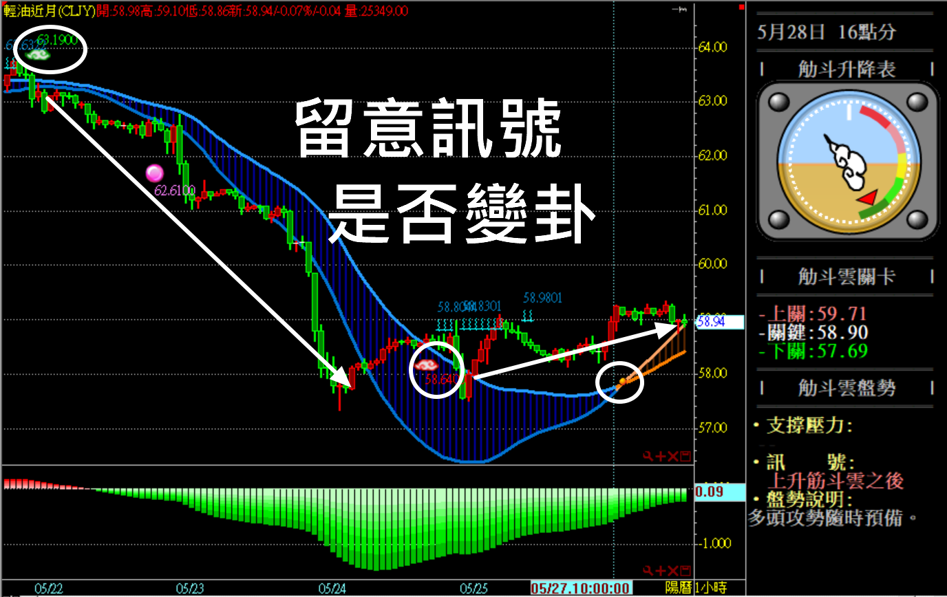 石油&黃金週報~原油上週大跌10%，這週是否是搶反彈的好機會呢? - 姚謙- HiStock嗨投資理財社群