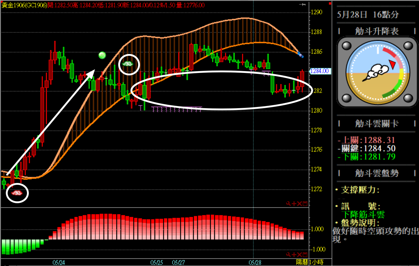 石油&黃金週報~原油上週大跌10%，這週是否是搶反彈的好機會呢? - 姚謙- HiStock嗨投資理財社群
