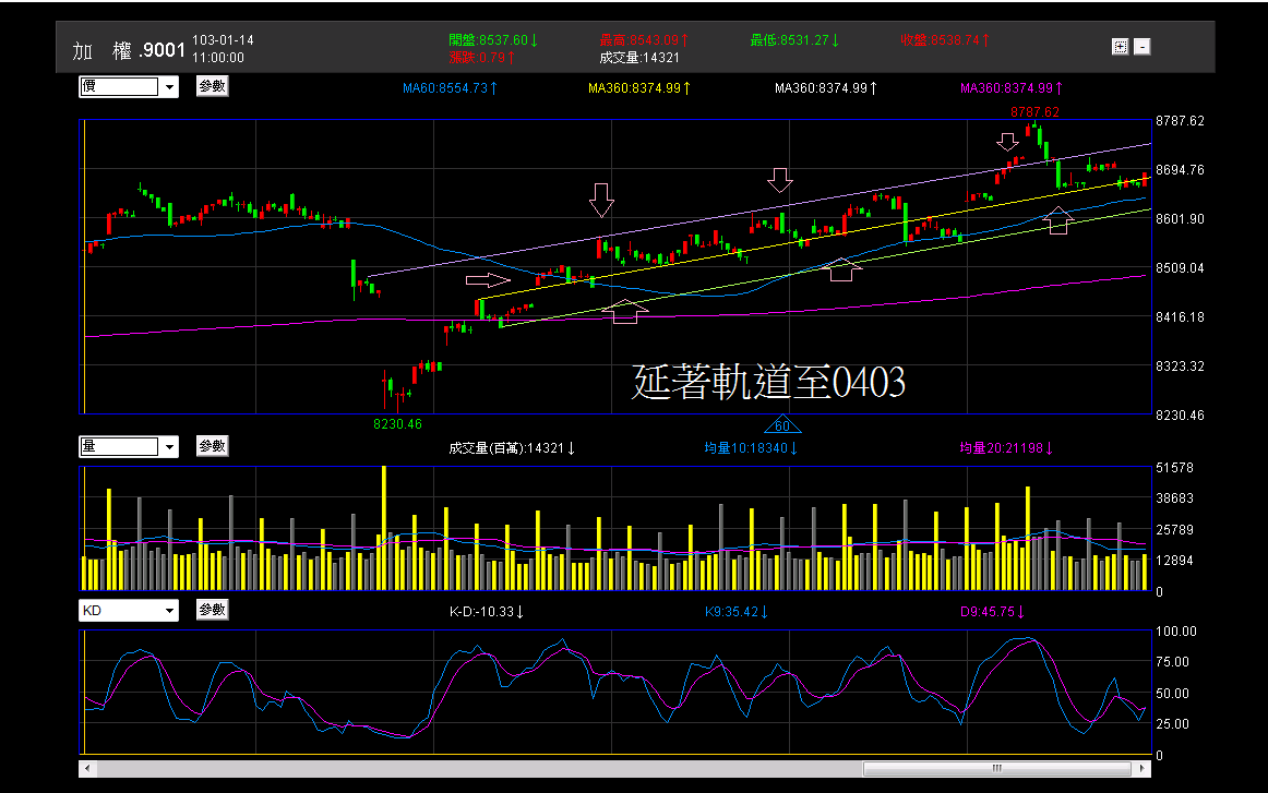 新的規劃圖- 何毅里長伯- HiStock嗨投資理財社群