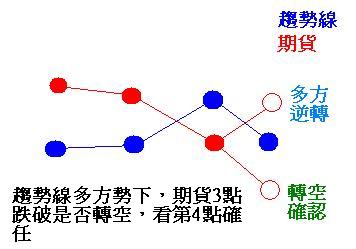 2014年3月25日趨勢線_02
