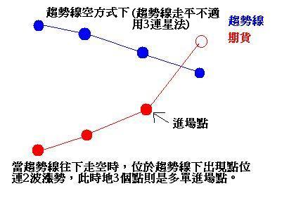 2014年3月25日趨勢線_03