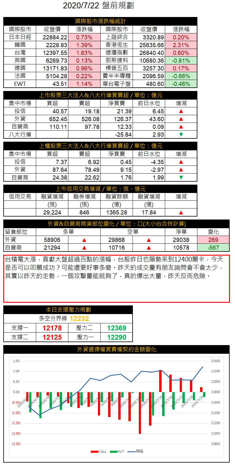 20200722盤前規畫