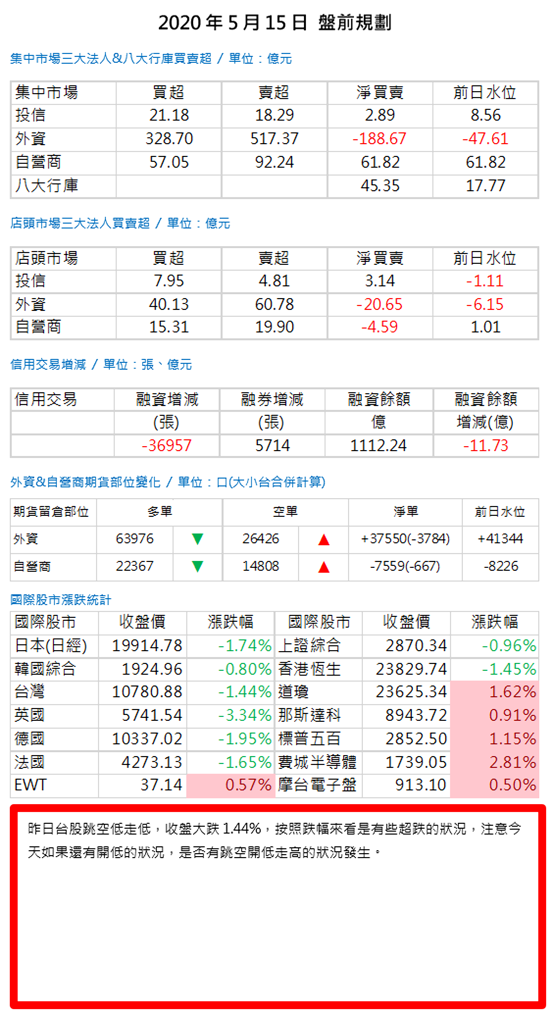 20200515 盤前規劃