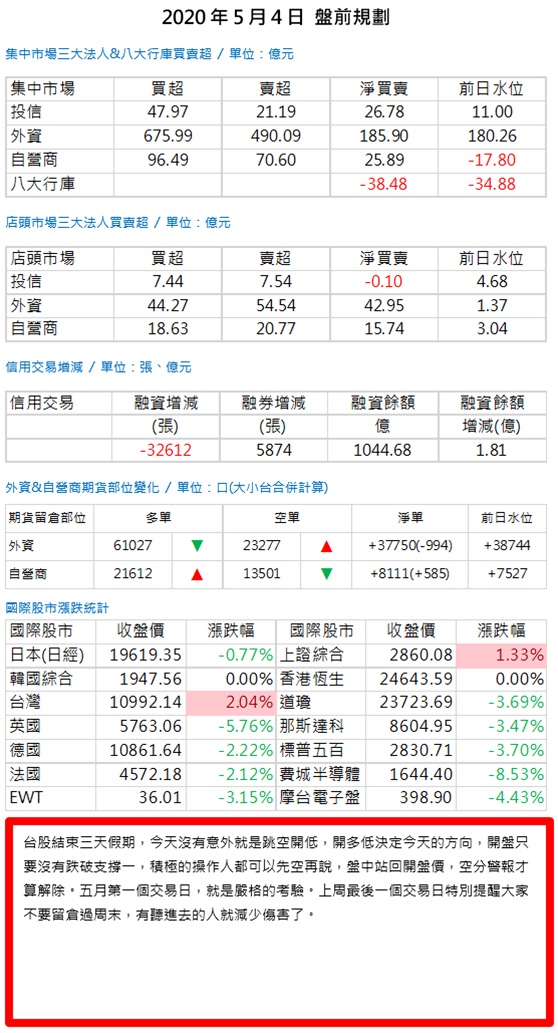 20200504盤前規劃