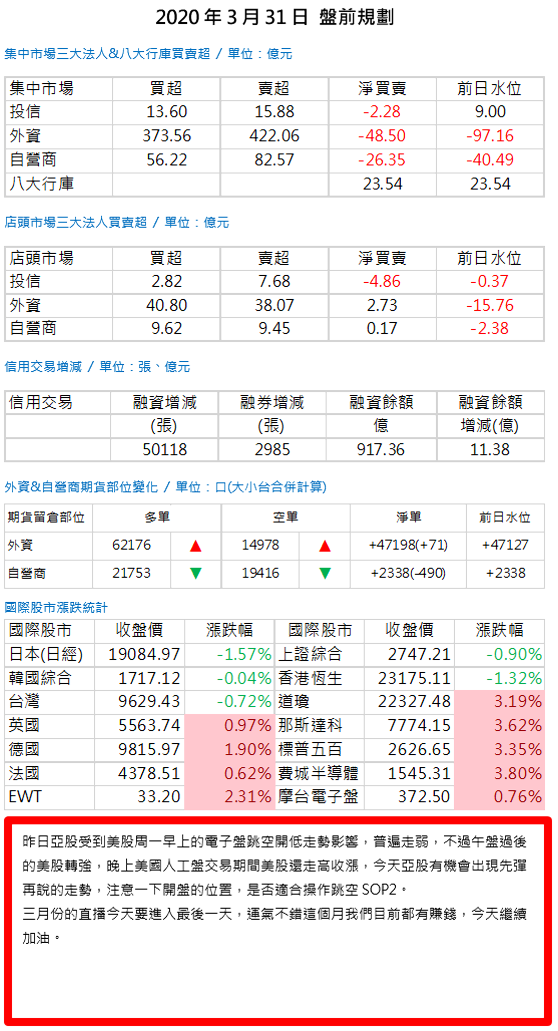 20200331盤前規劃