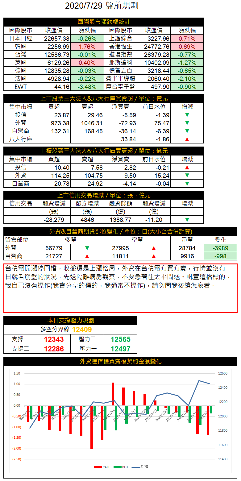 20200729盤前規畫