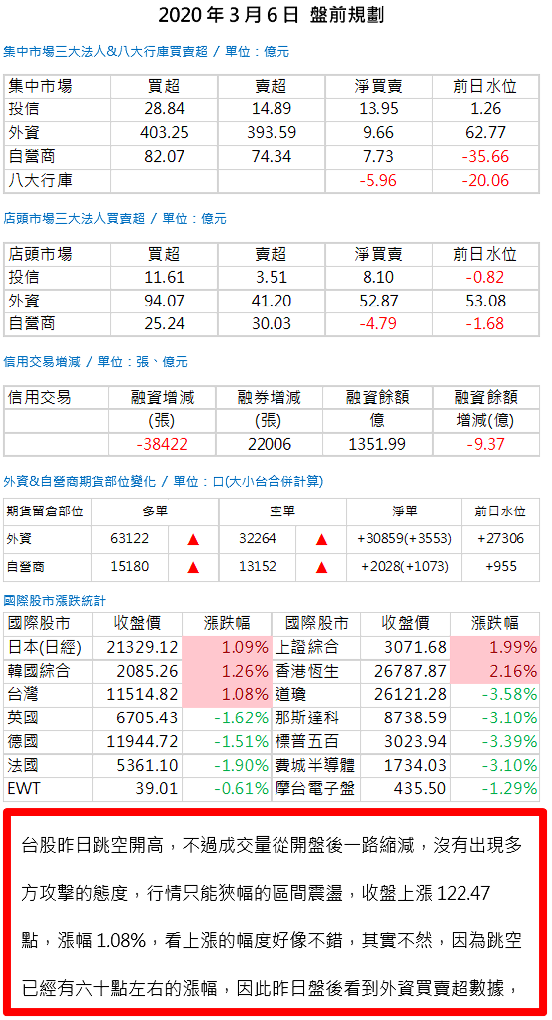 20200306盤前規劃