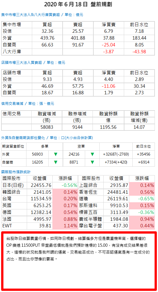 20200618 盤前規劃