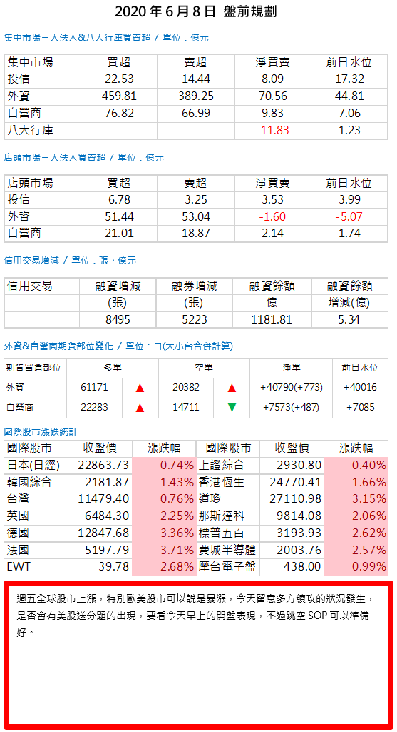 20200608盤前規劃