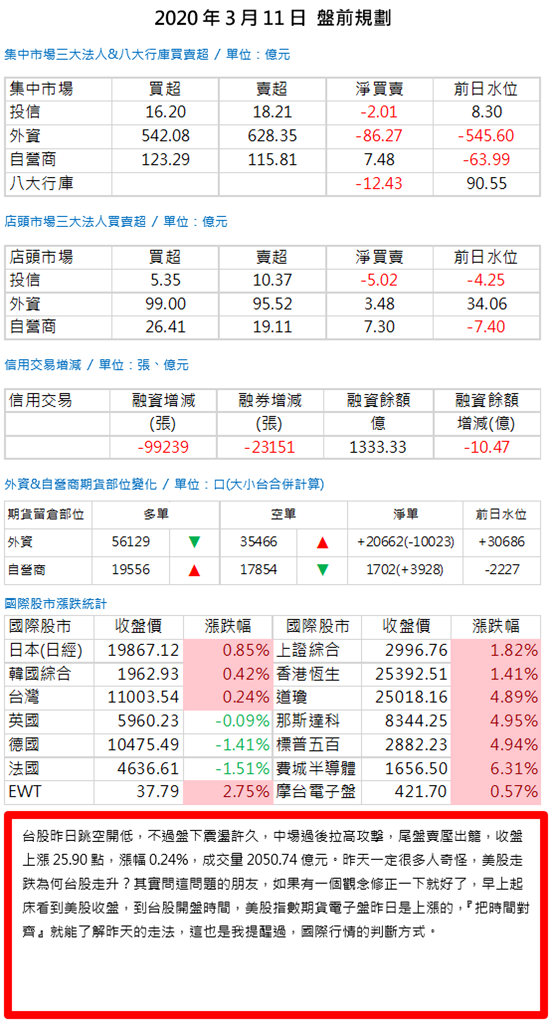 20200311盤前分享