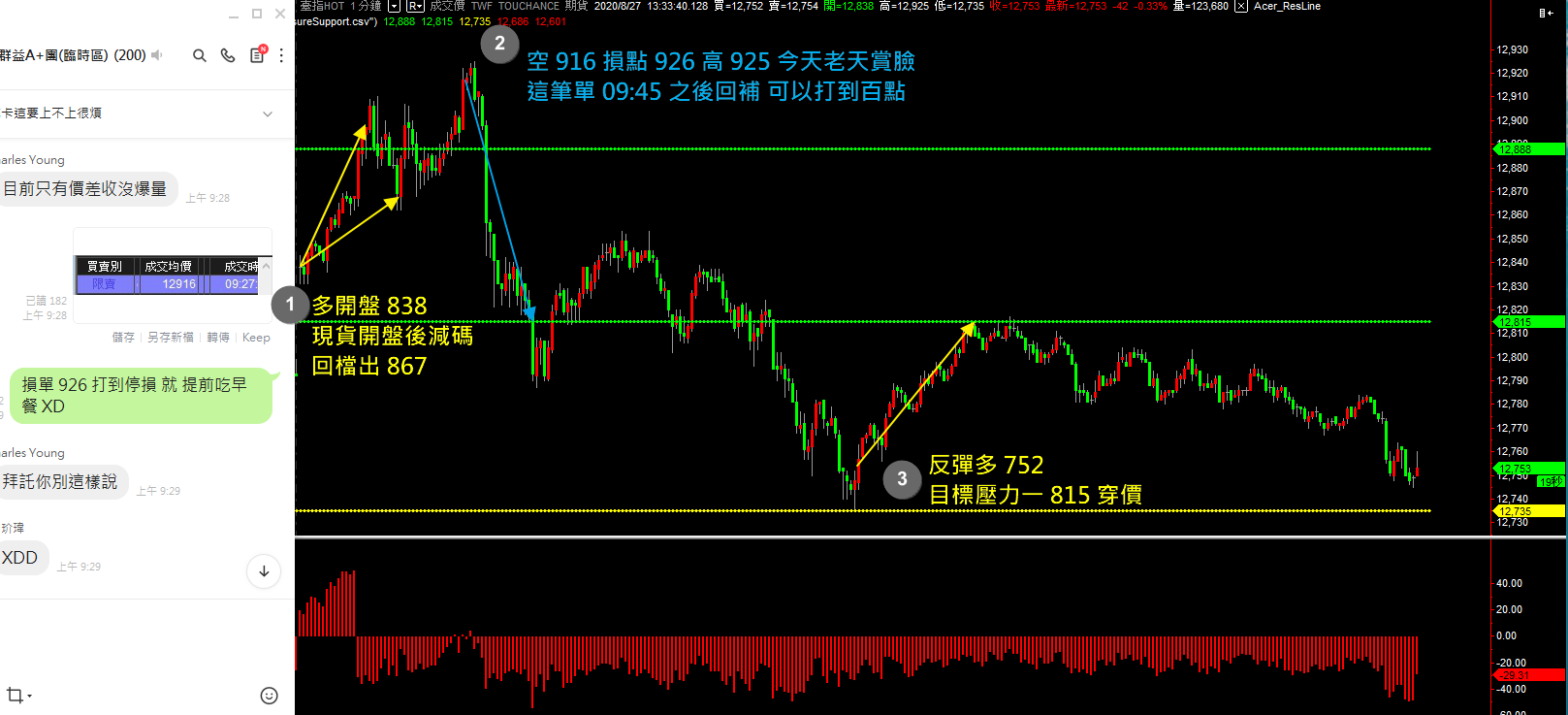 20200827 盤後檢討