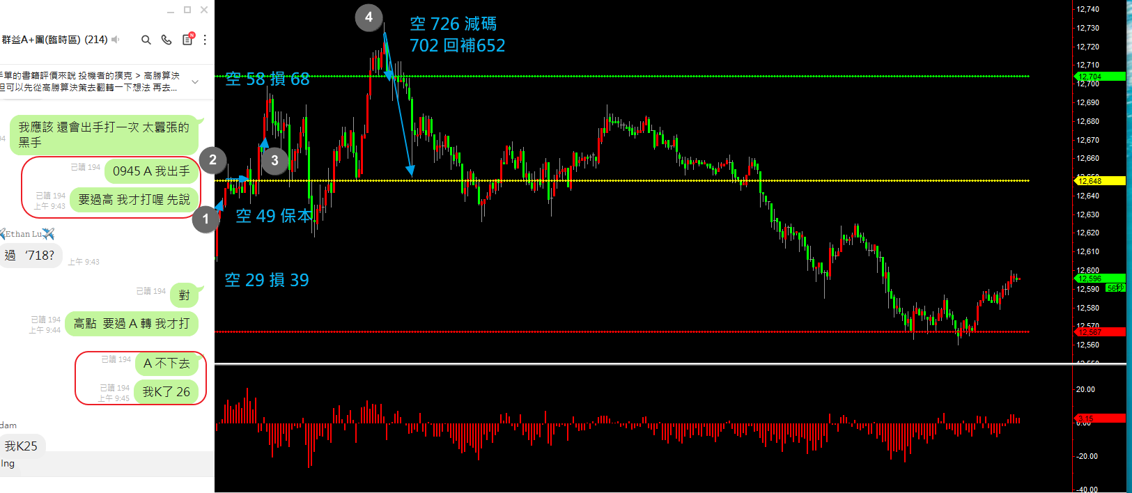 20200907 盤後檢討