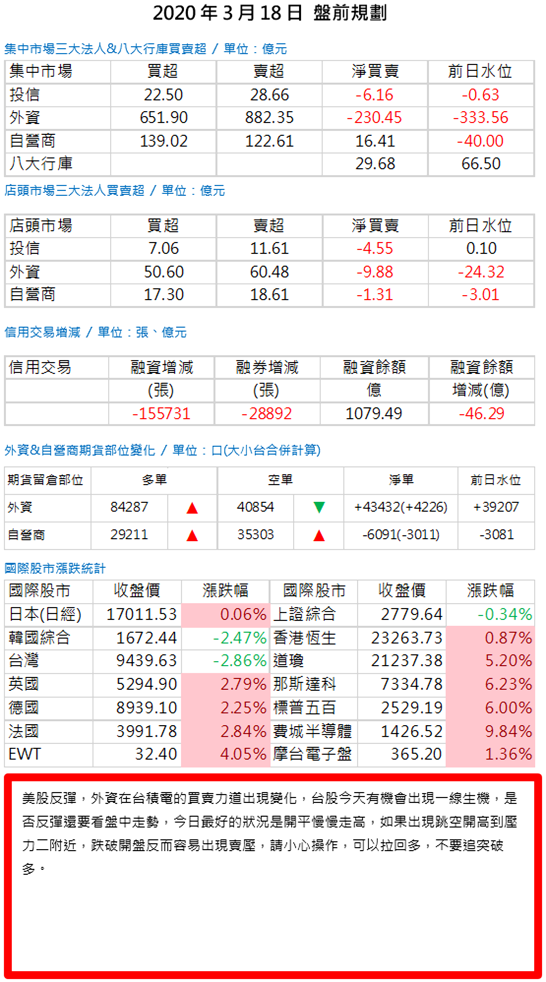 20200318盤前規劃