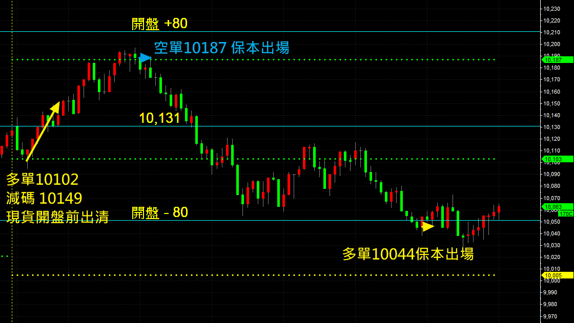 20200409盤後檢討