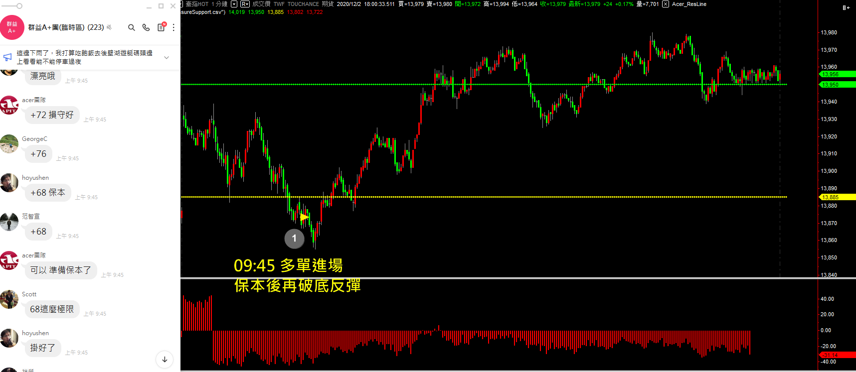 20201202 盤後檢討