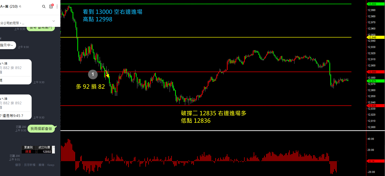 20200818 盤後檢討