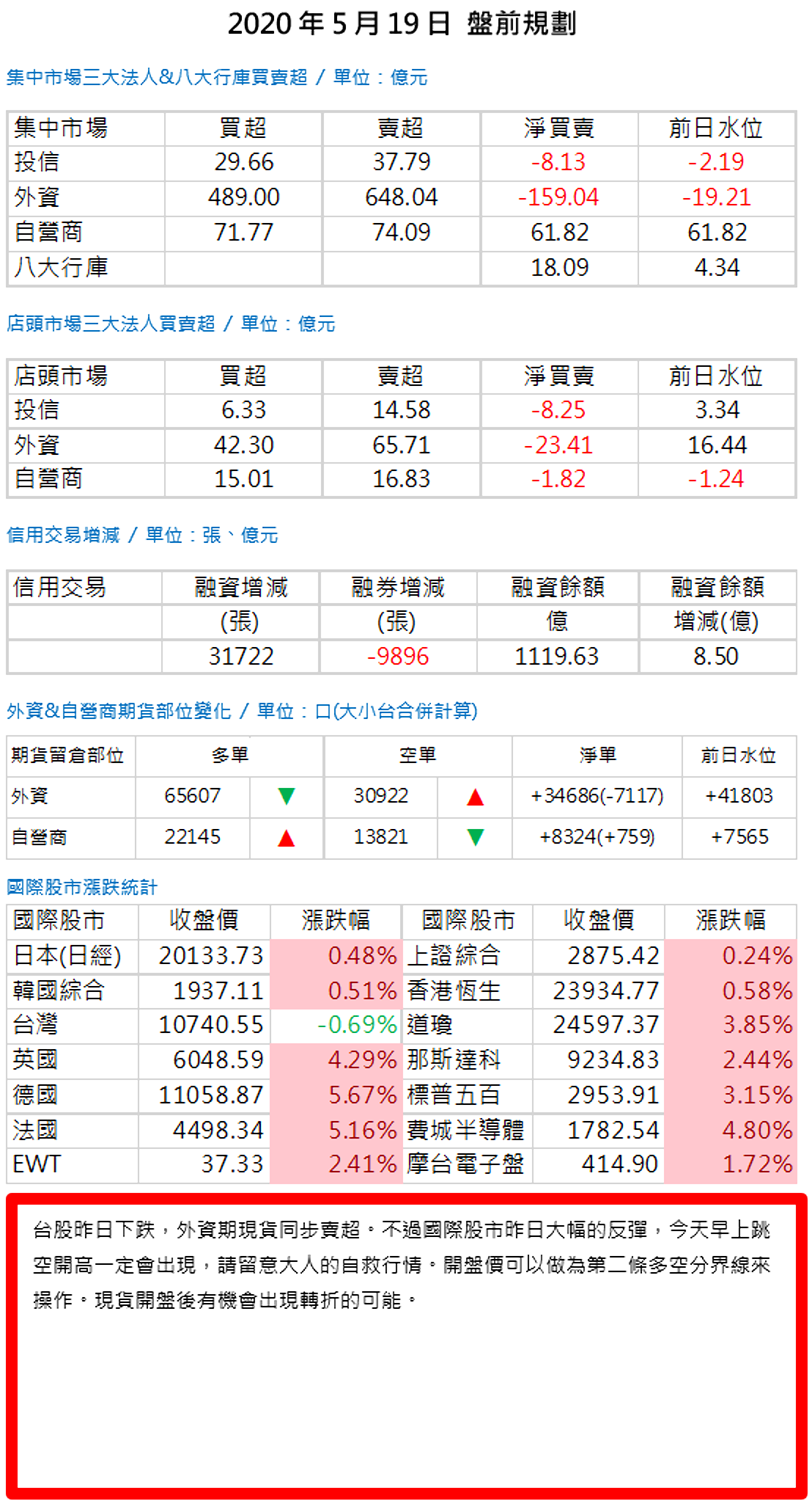 20200519 盤前規劃