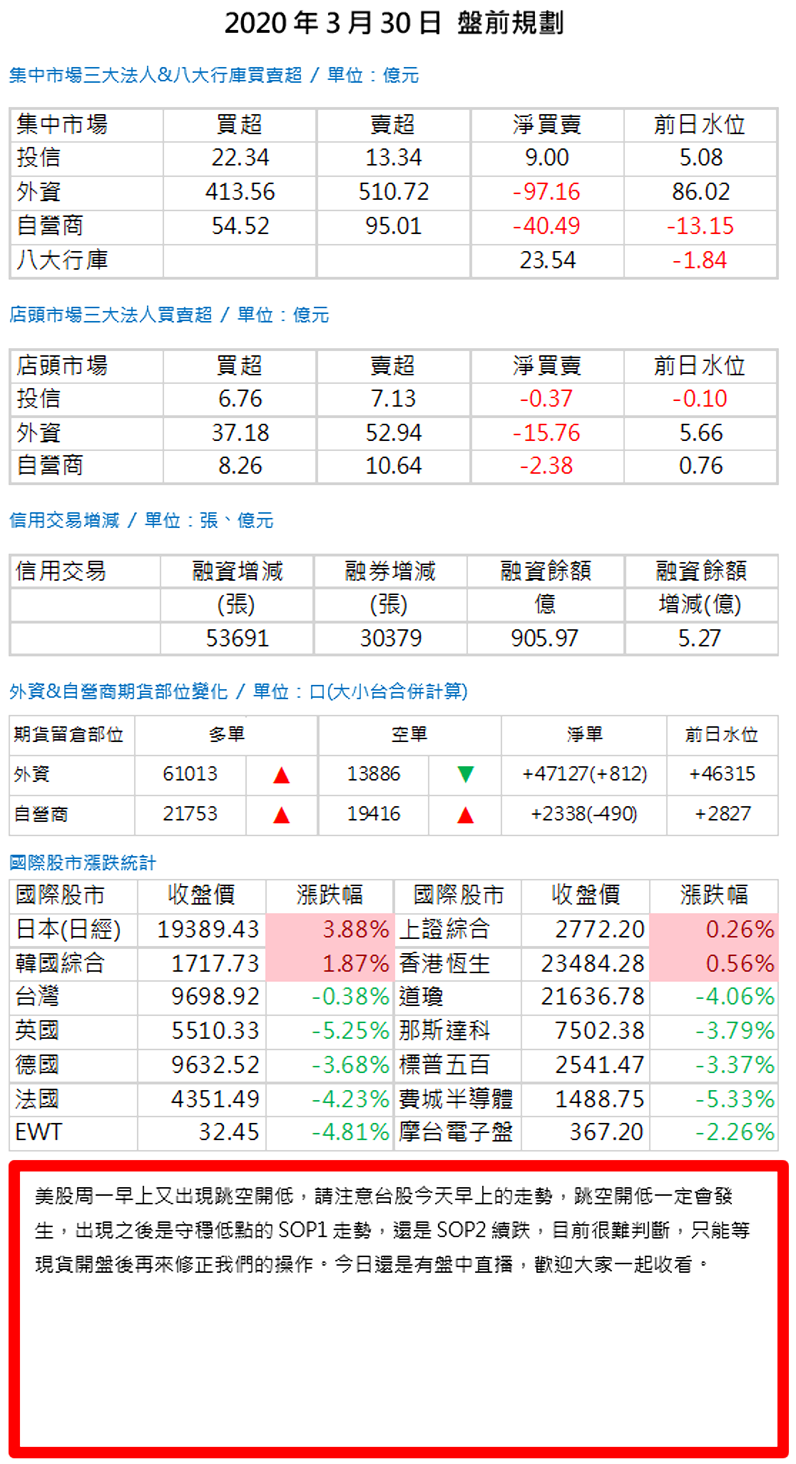 20200330盤前規劃