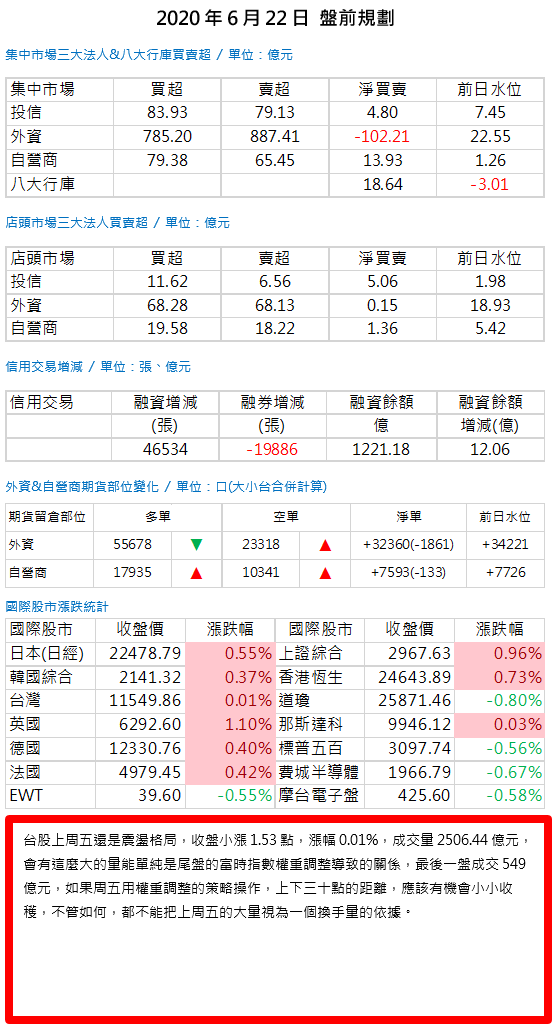 20200622盤前規劃