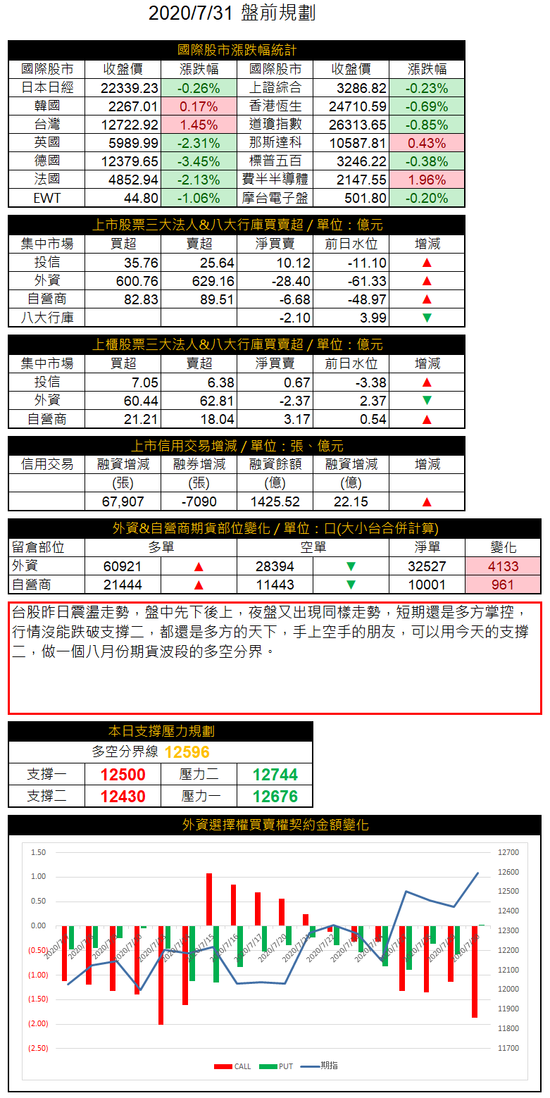 20200731 盤前規畫