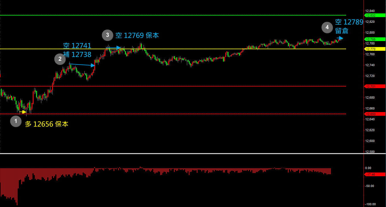 20200814 盤後檢討