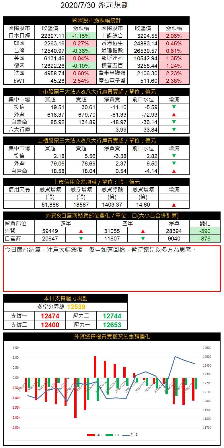 20200730盤前規畫