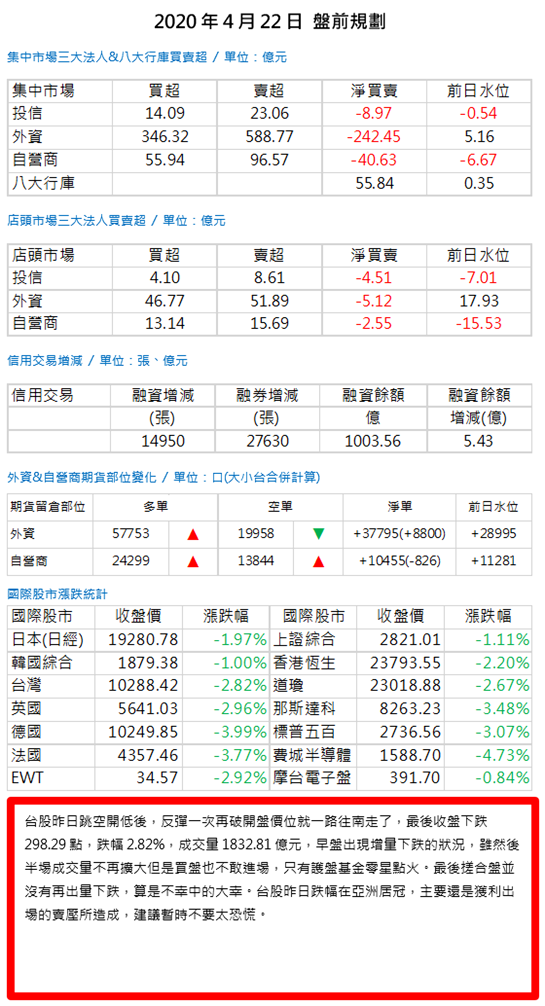 20200422盤前規劃