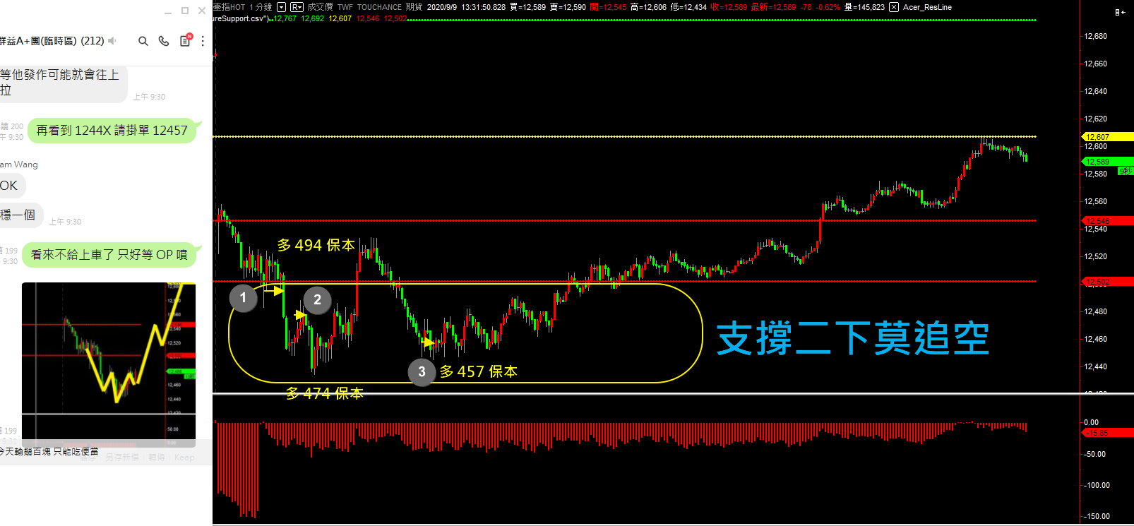 20200909 盤後檢討