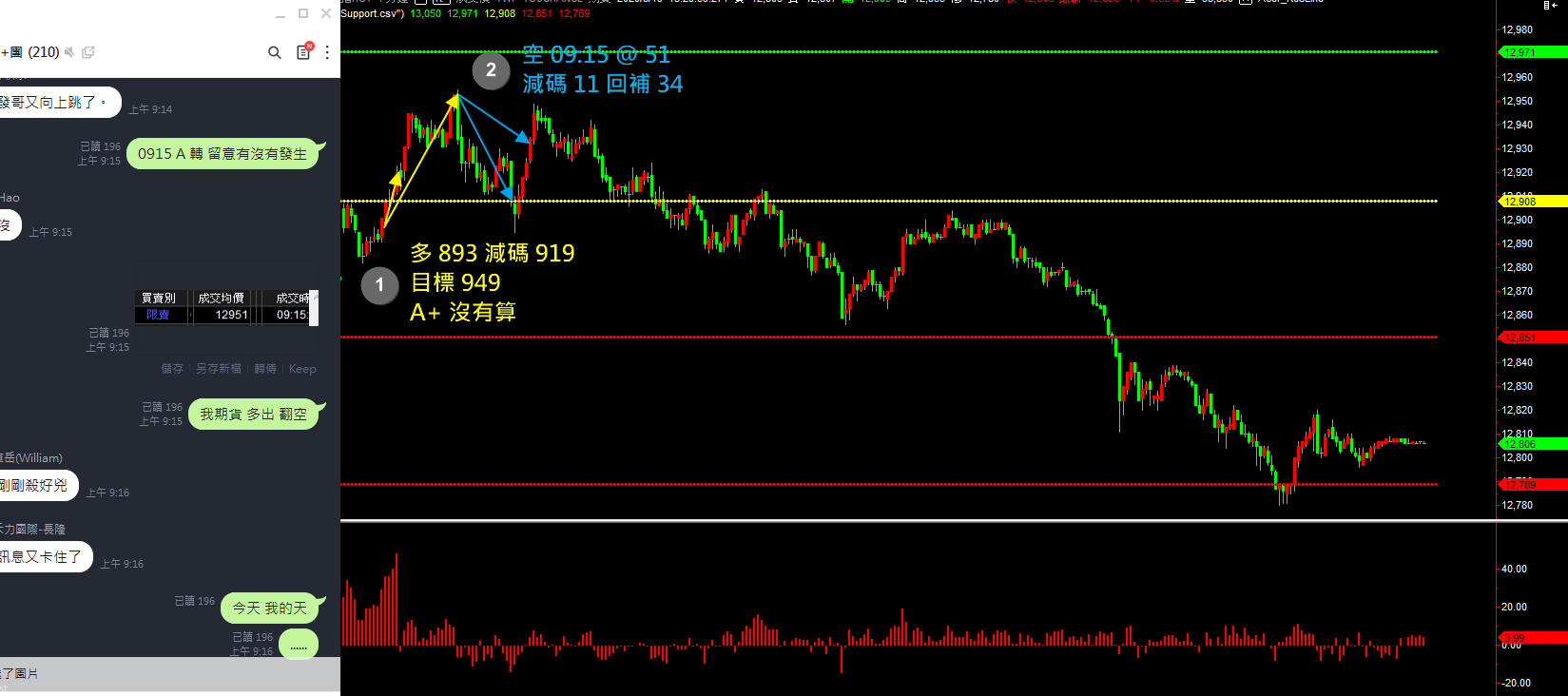 20200819 盤後檢討