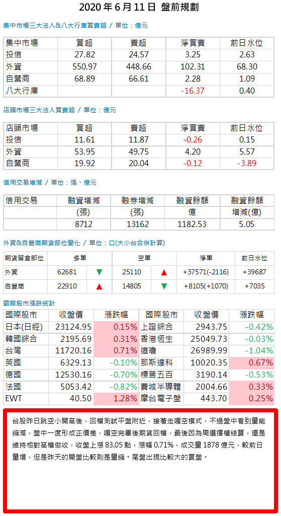 20200611 盤前規劃