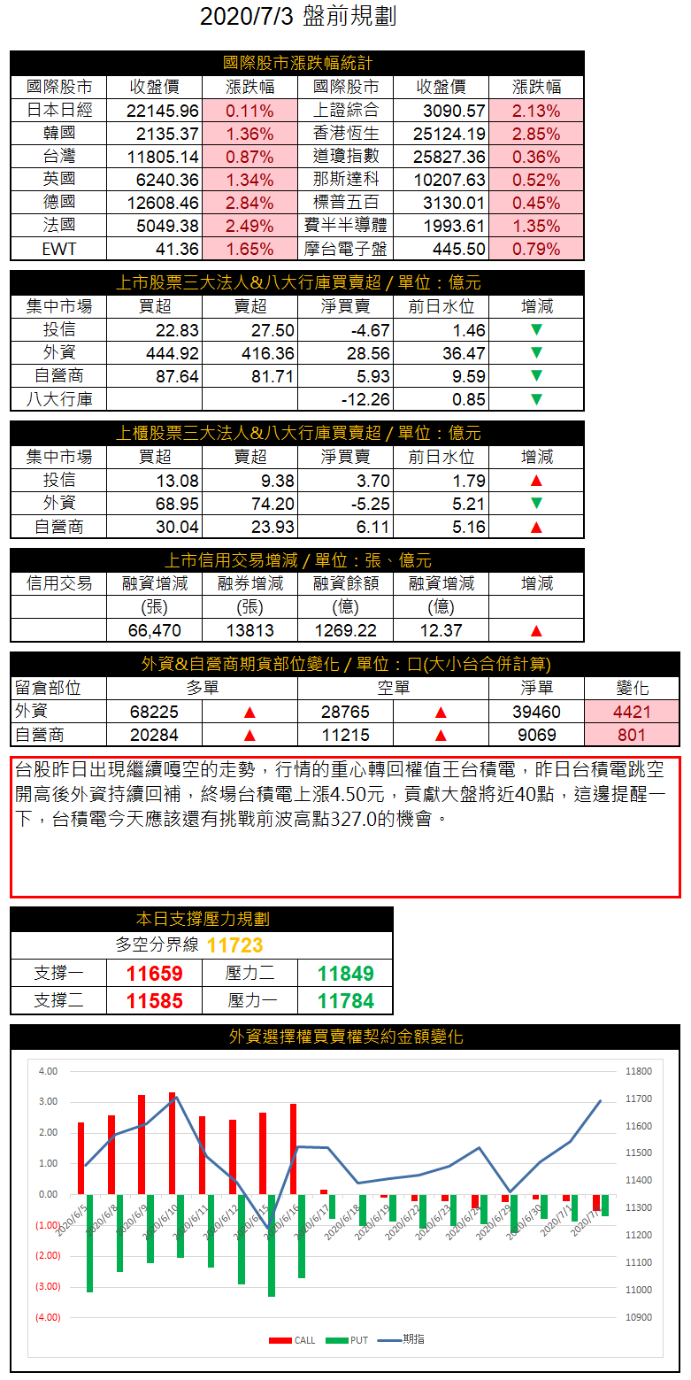 20200703 盤前規劃