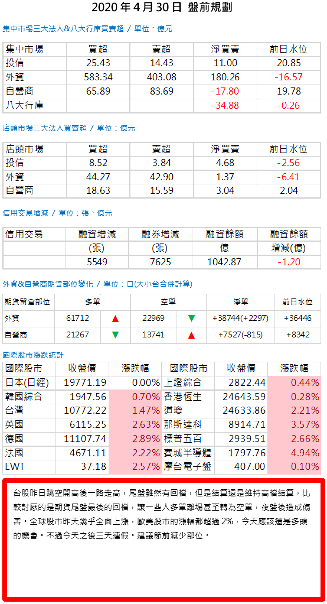 20200430盤前規劃