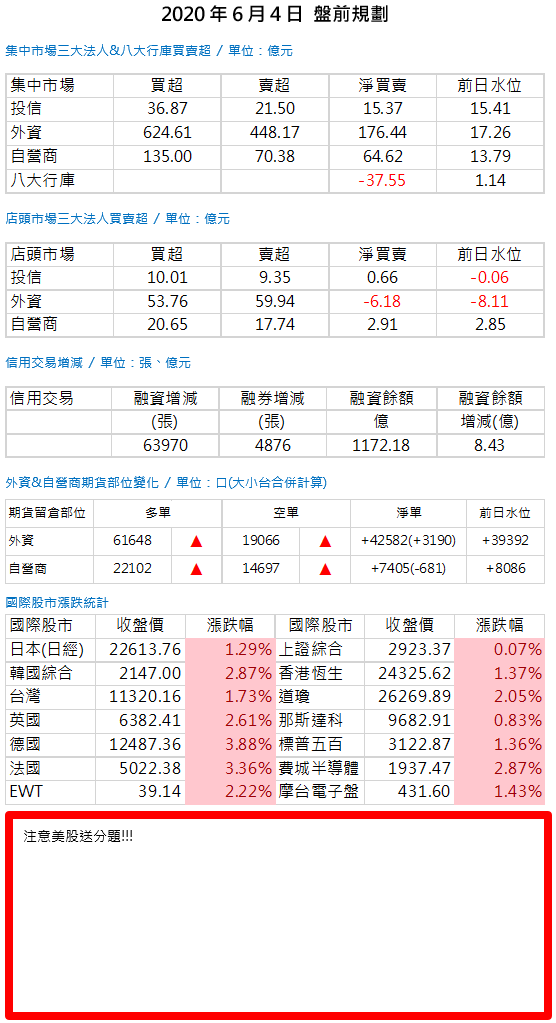 20200604盤前規劃