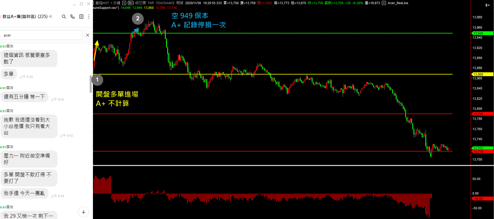 20201130 盤後檢討