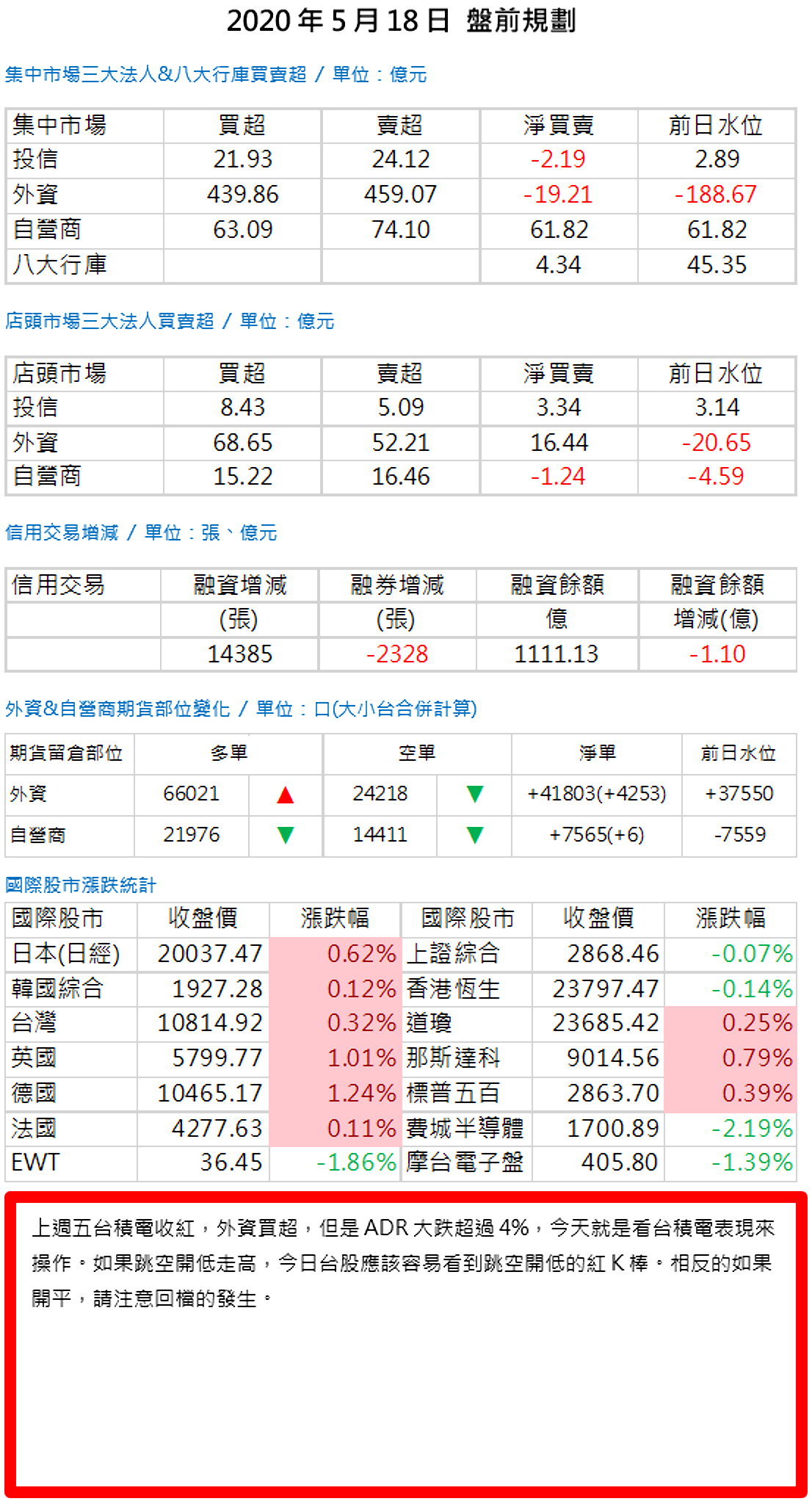 20200518盤前規劃