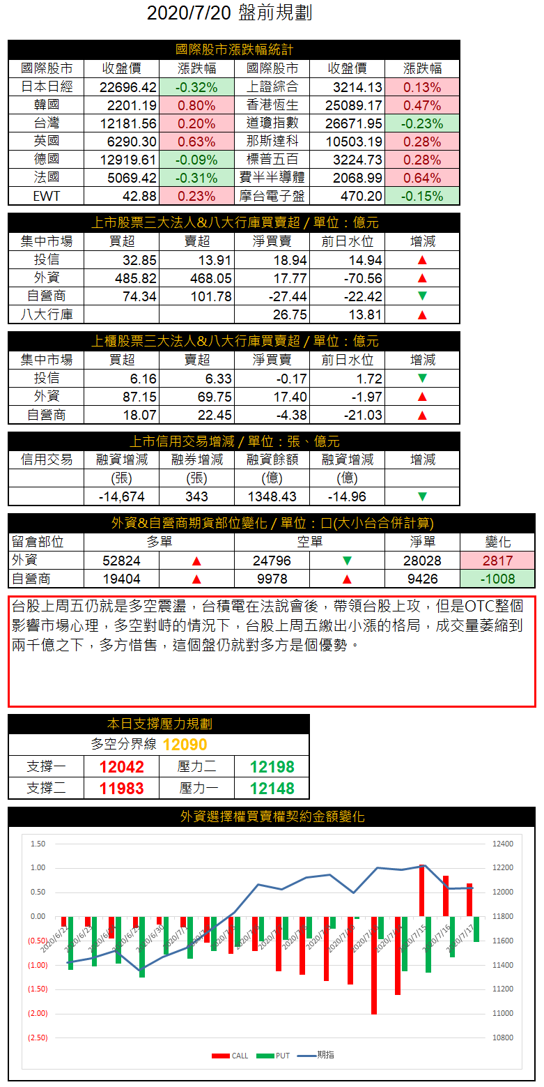 20200720盤前規畫