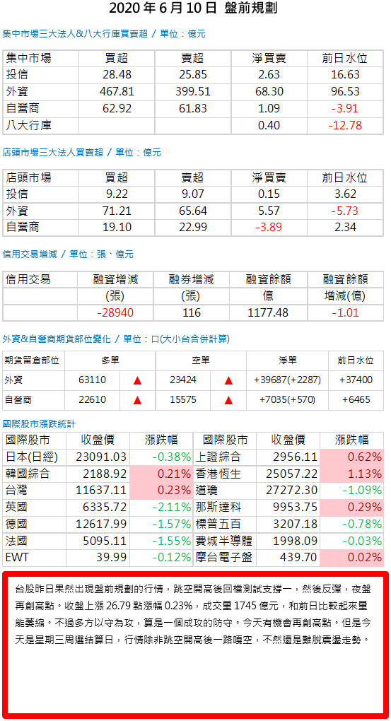 20200610盤前規劃