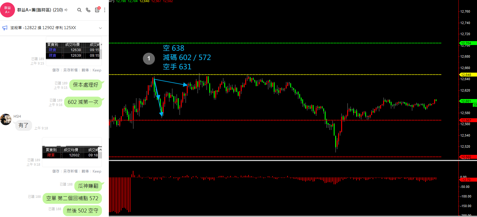 20200904 盤後檢討