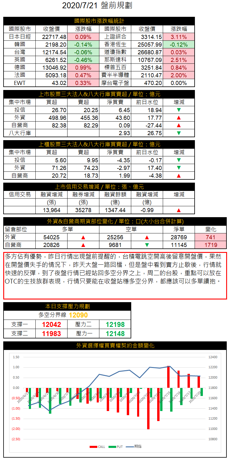 20200721 盤前規畫