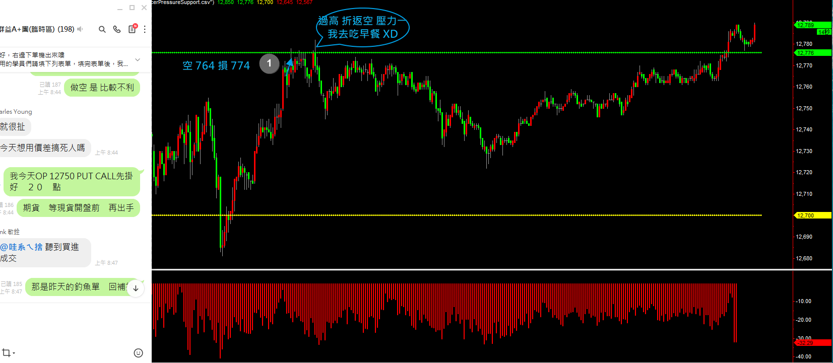 20200826 盤後檢討