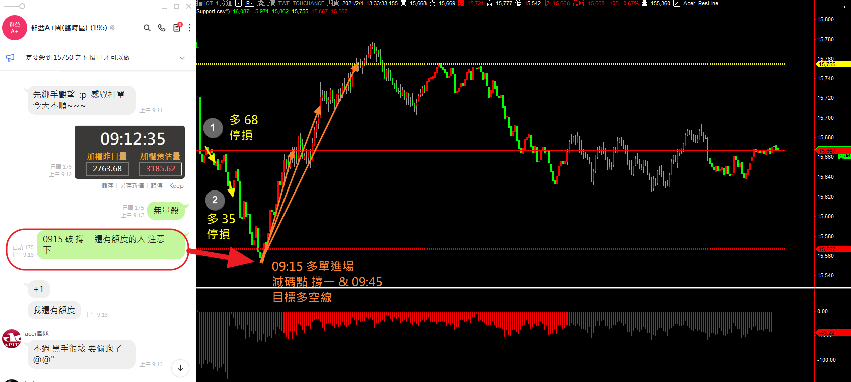 20210204 盤後檢討