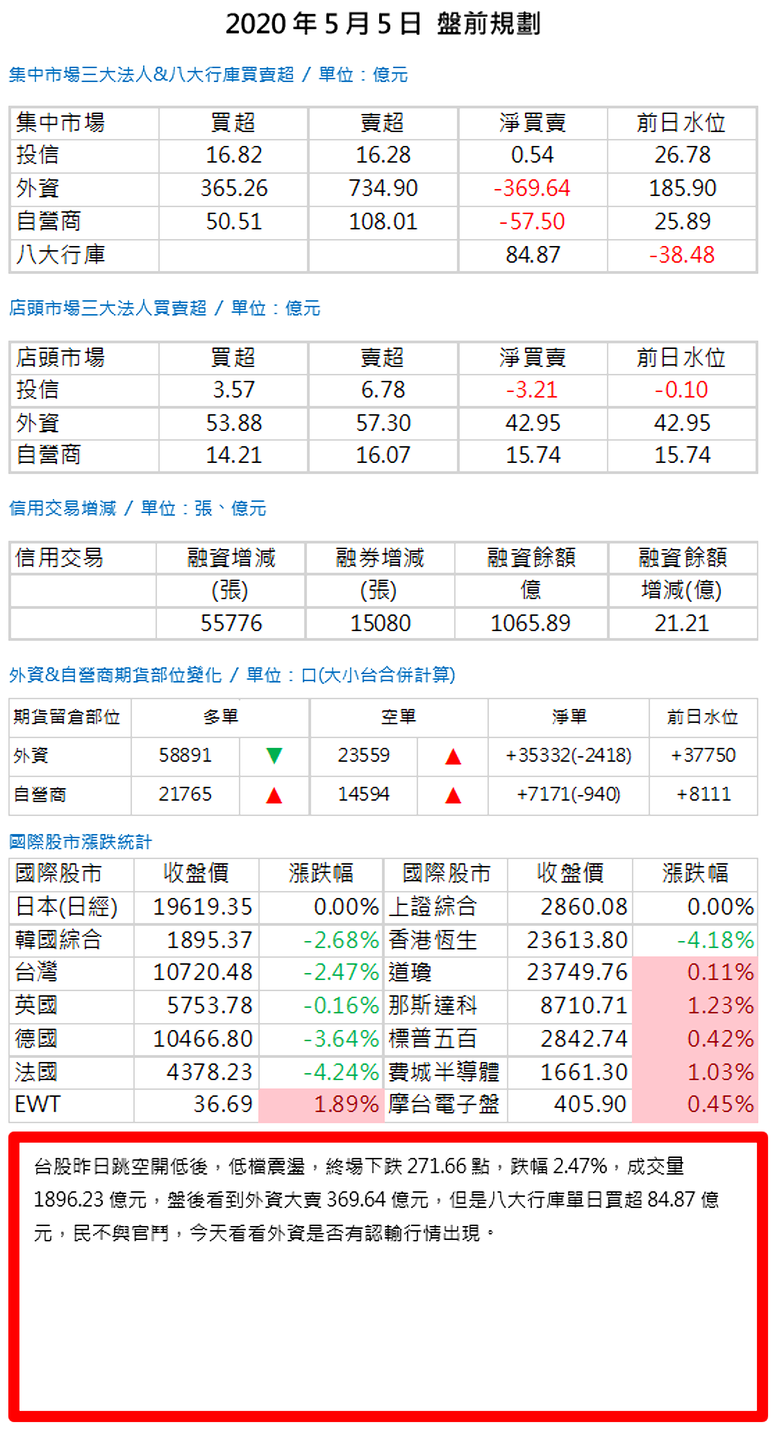 20200505盤前規劃