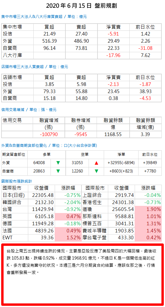 20200615盤前規劃