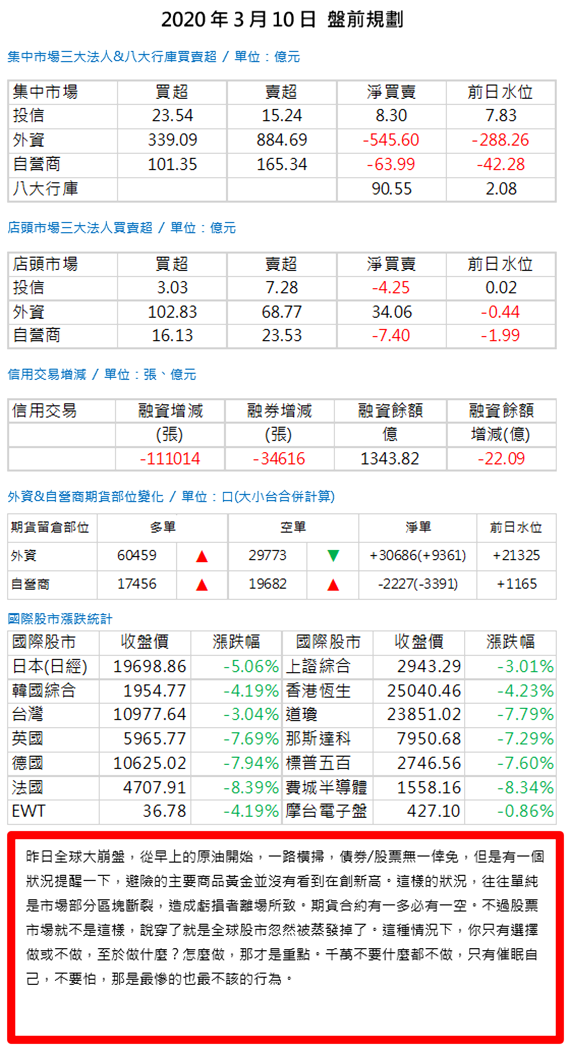 20200310盤前規劃