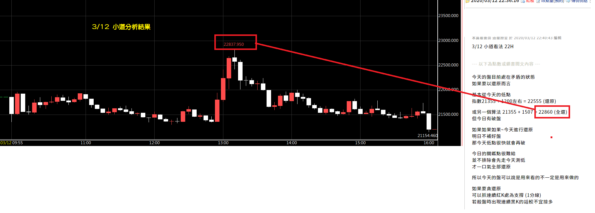 小道分析結果(3/12)星期四(昨日高點命中) - 黃子綾- HiStock嗨投資理財社群