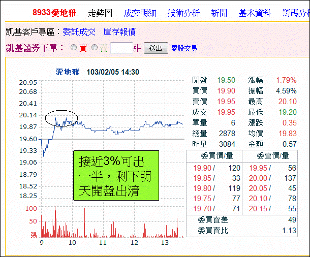1/17~2/5 黑飛舞績效(+32%)_02