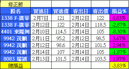 舞龍操作技巧(四)：如何修正自己的策略_02