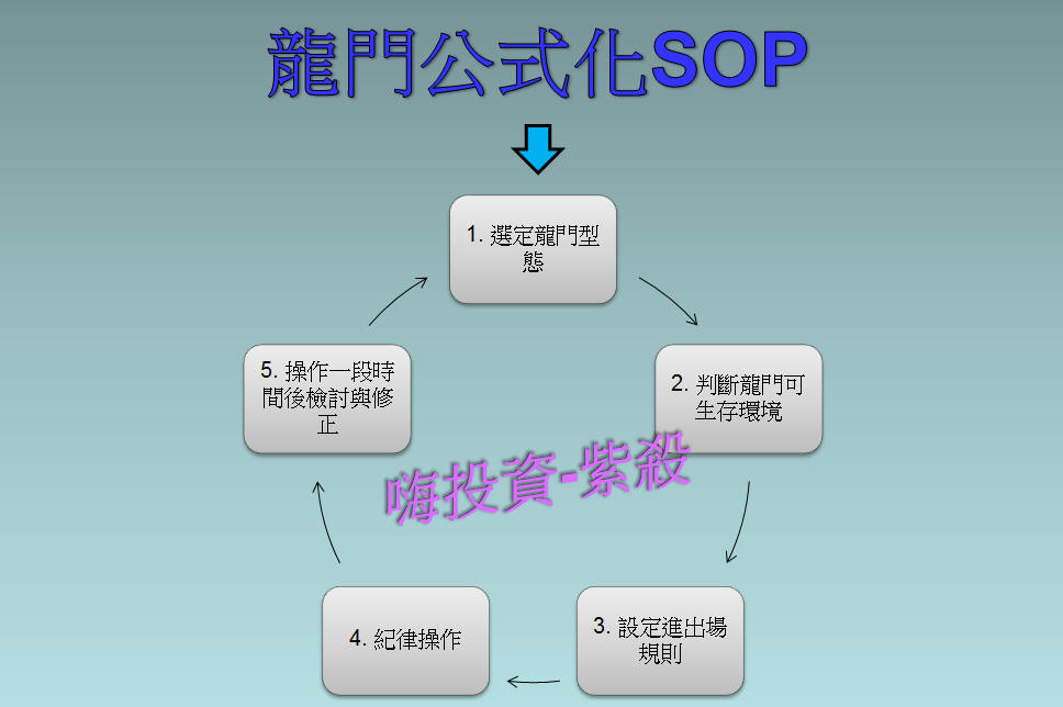 【小飛龍】sop的逆襲_02