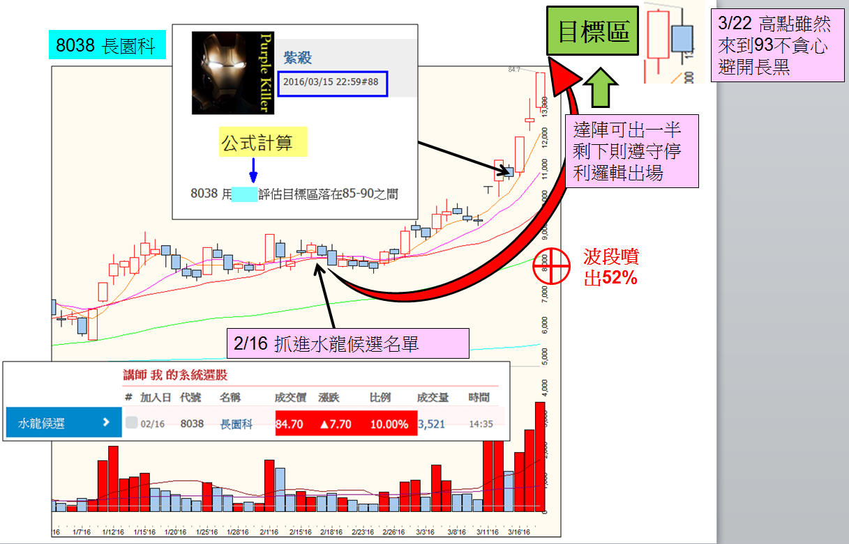 避開長黑早提醒8xxx達陣
