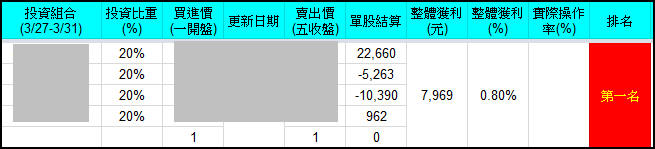 【實戰】兩天大跌早提醒，手上持股逆勢噴出